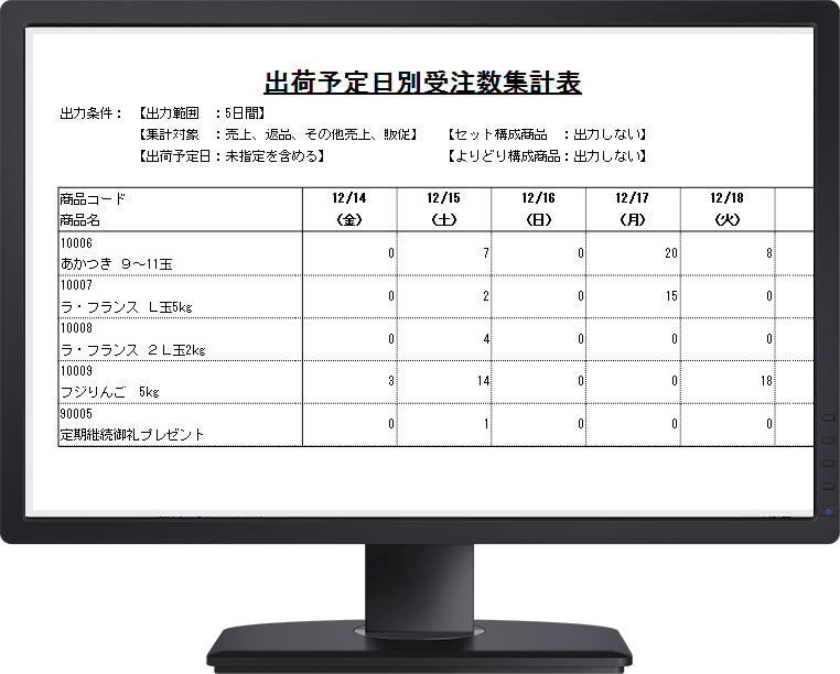 5日分／1週間分の出荷予定表や定期の出荷予定数、金額がわかる一覧表を出力可能。 