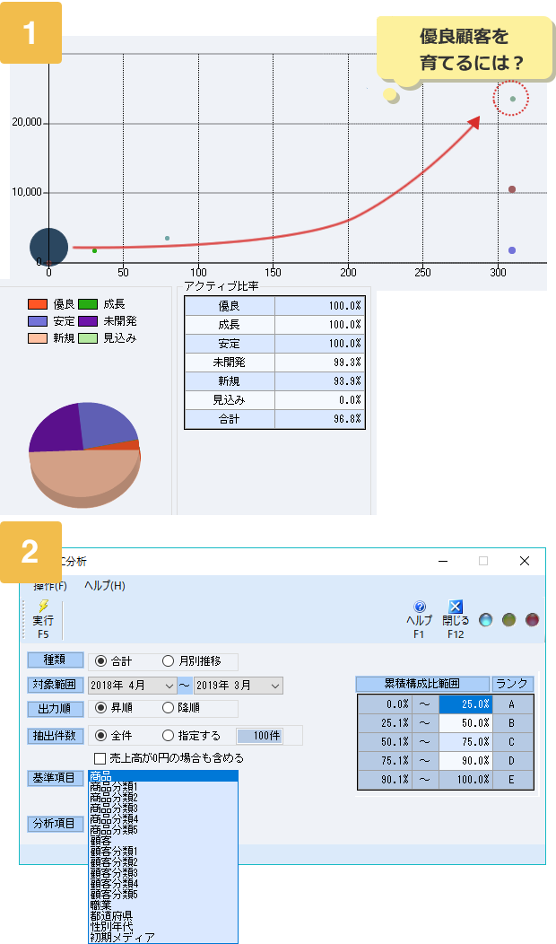 分析機能で営業戦略をサポート