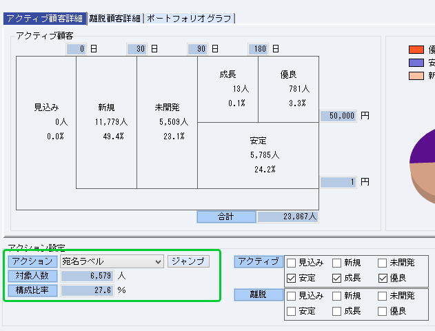 RFM分析等でグルーピングした結果に直接DMを発行する、といったアプローチを簡単に行えます。   
